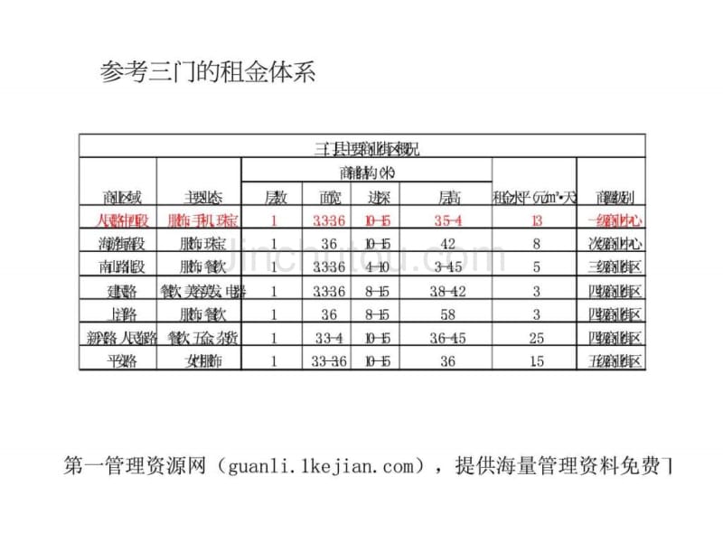 首府广场地产项目定价及推盘策略汇报提案_第5页