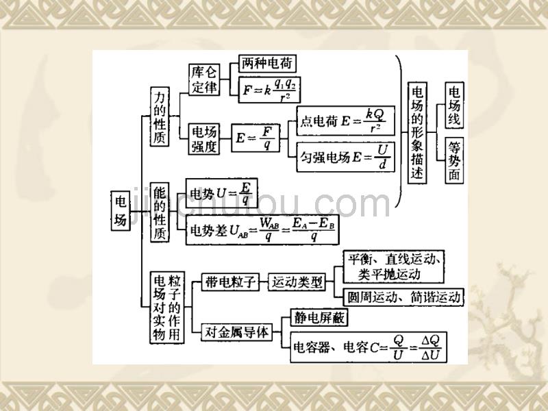 如何提高高三物理复习的有效性_第4页