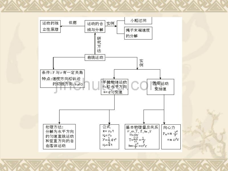 如何提高高三物理复习的有效性_第5页