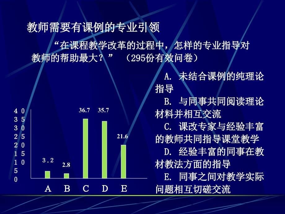 以校为本教学研究制度建设_第5页