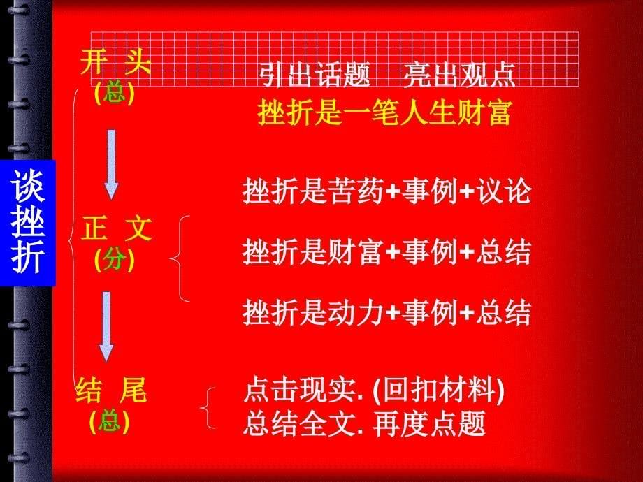 提炼观点(议论文训练二)_第5页