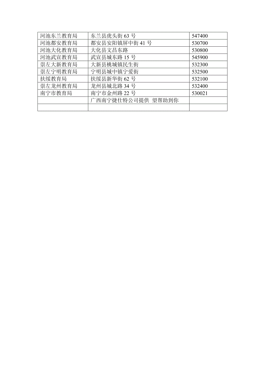 广西各市县教育局通信地址邮编_第2页