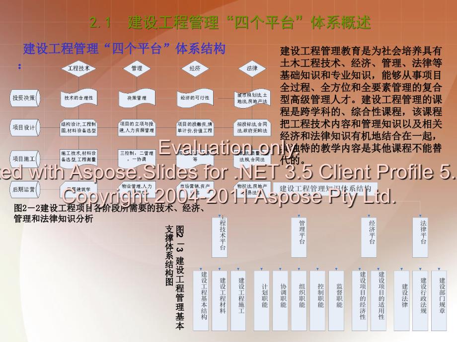 重庆大学晏永刚建设工程管理概论建设工程管理四个平台体系_第3页