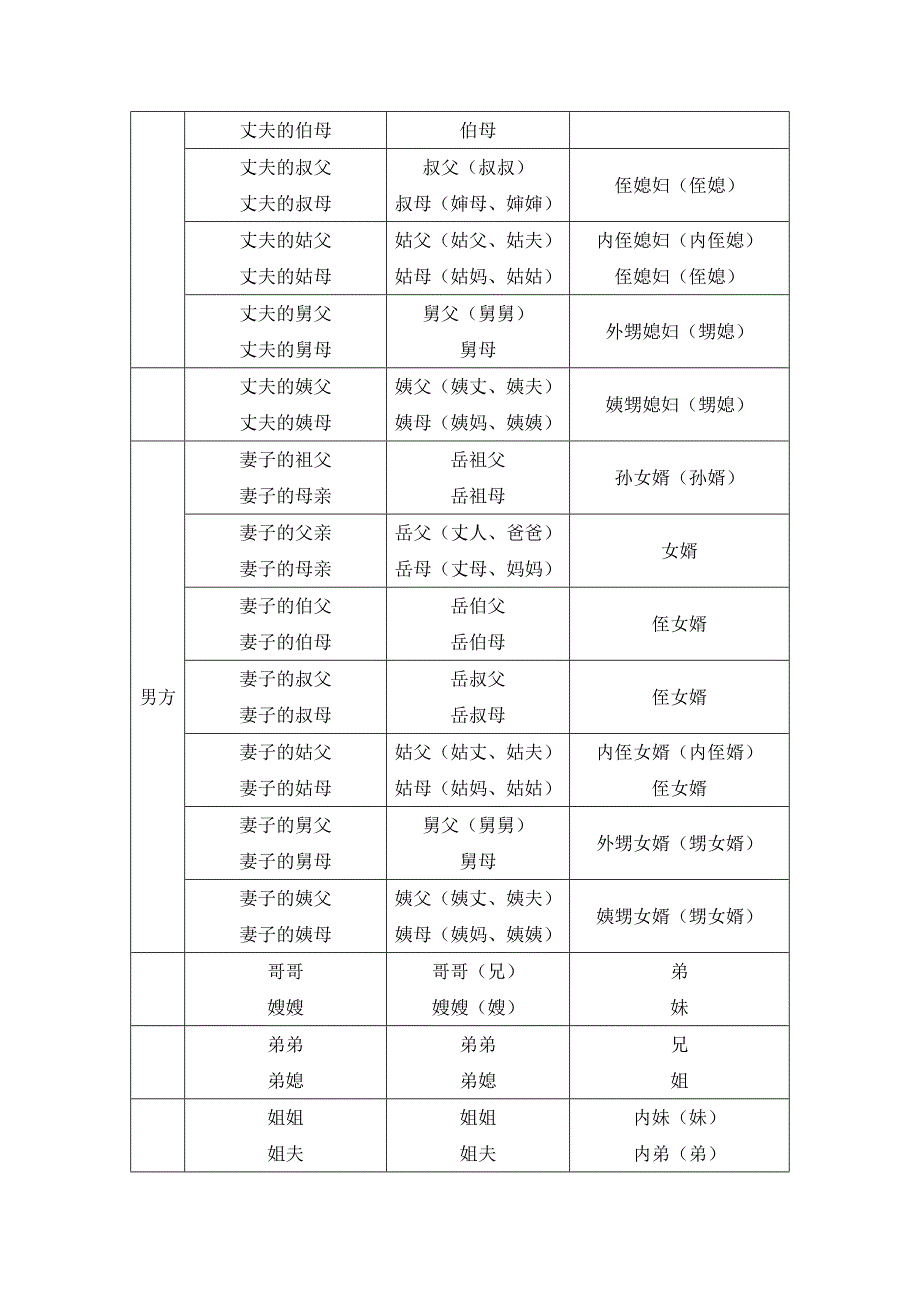 家族及亲属间关系称谓_第3页