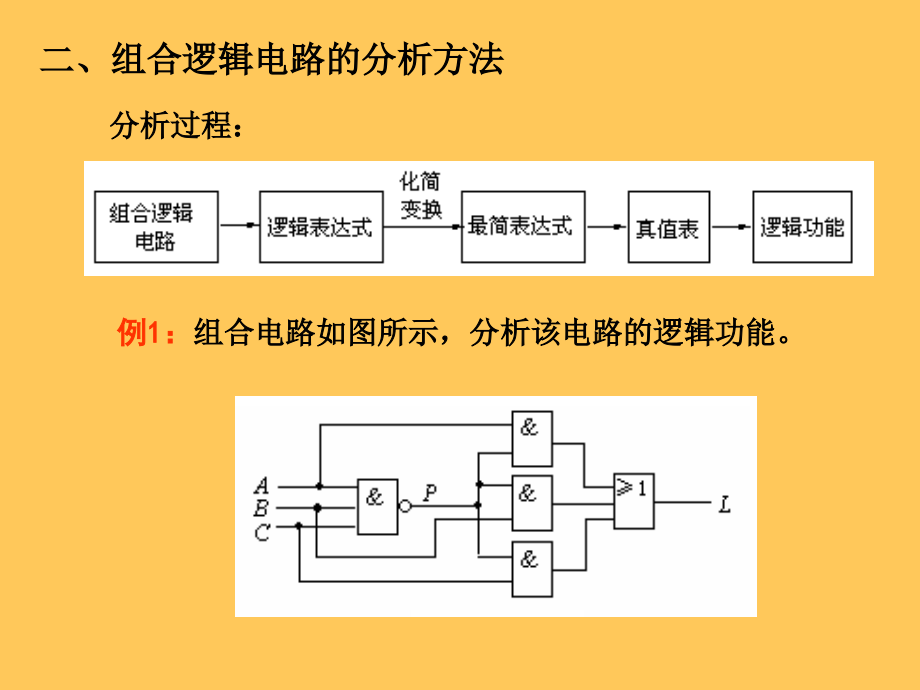 数字部分--康华光-第五版-樊冰_第3页