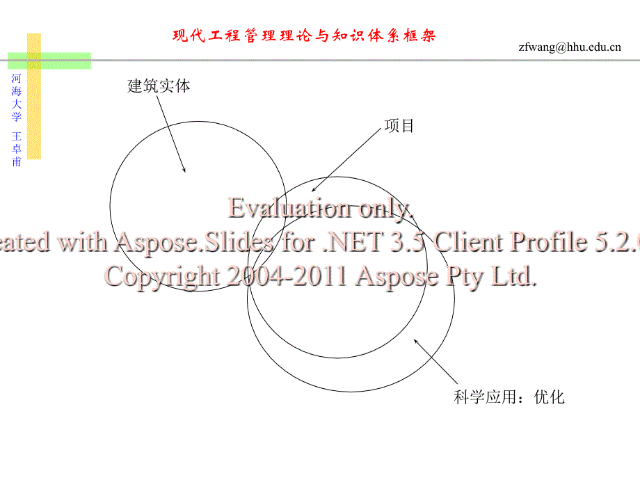 讲座现代工程管理理论与知识体系框架王卓甫_第4页