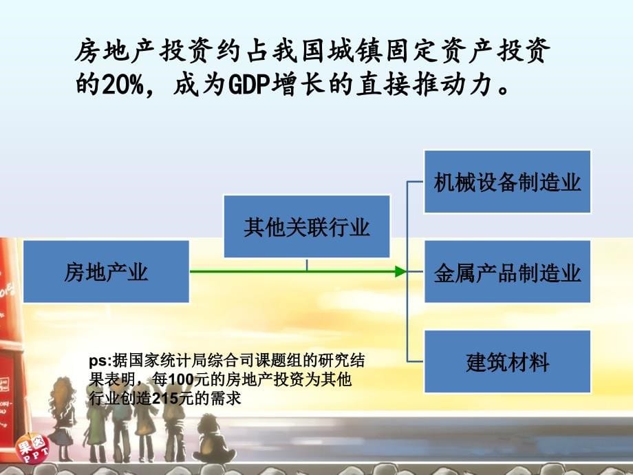 是否应该取消房产限购令_第5页