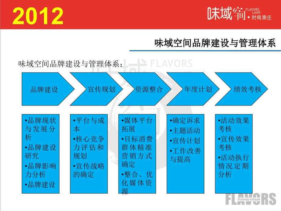 味域空间2012年度企划工作计划_第3页