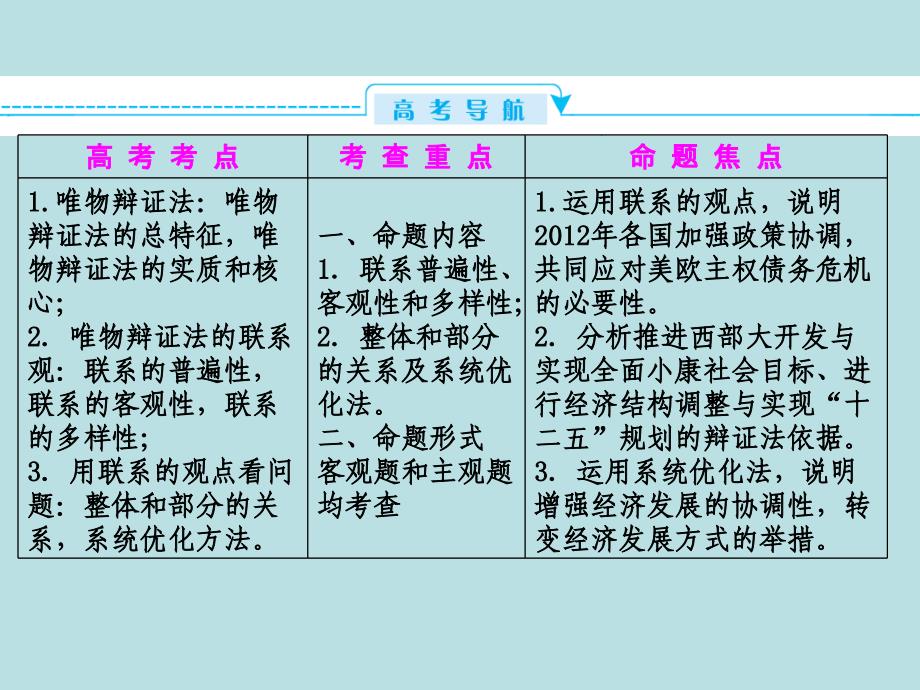 高中政治唯物辩证法的联系观人教版必修4_第3页