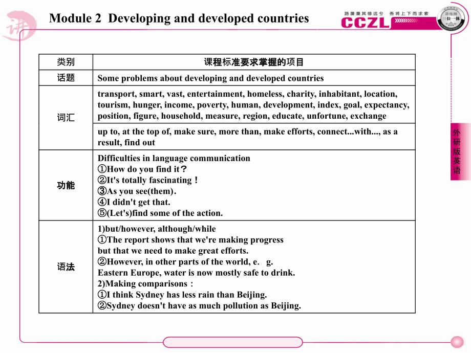 高一英语必修3(外研版)课件2-1Introduction_第3页