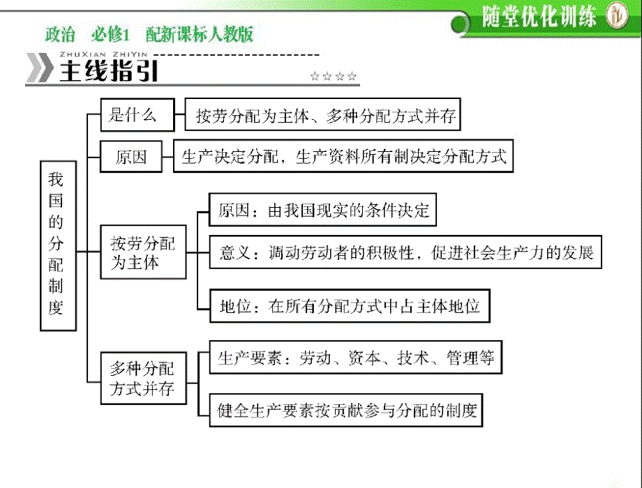 2013-2014《随堂优化训练》高一政治(必修一)配套课件7.1按劳分配为主体多种分配方式并存_第2页