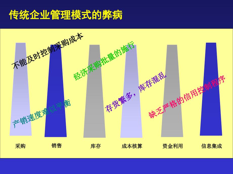 管理信息系统《案例分析-软件介绍》_第4页