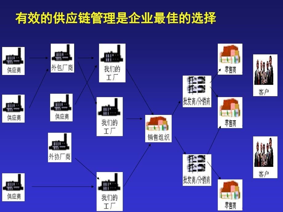 管理信息系统《案例分析-软件介绍》_第5页