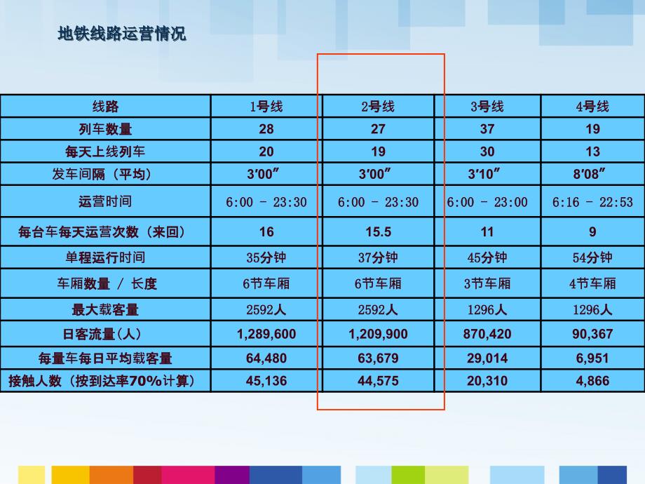 广州地铁二号线线路推介_第4页