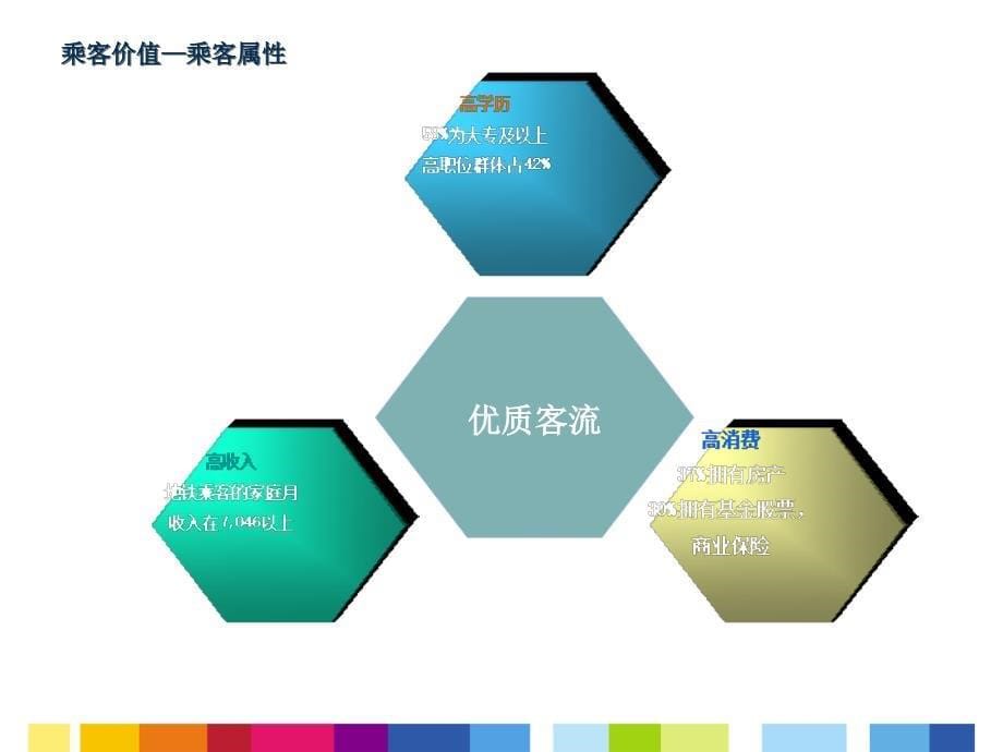 广州地铁二号线线路推介_第5页