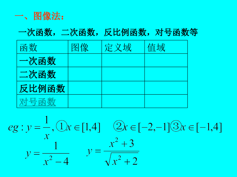 中华高一同步函数值域必修一人教B版_第2页