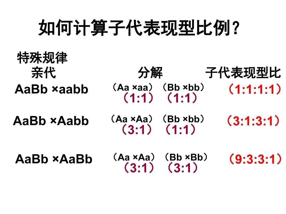 高一生物必修二自由组合定律解题_第5页