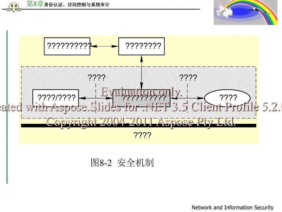 身份认证访问控与制系统审计_第5页