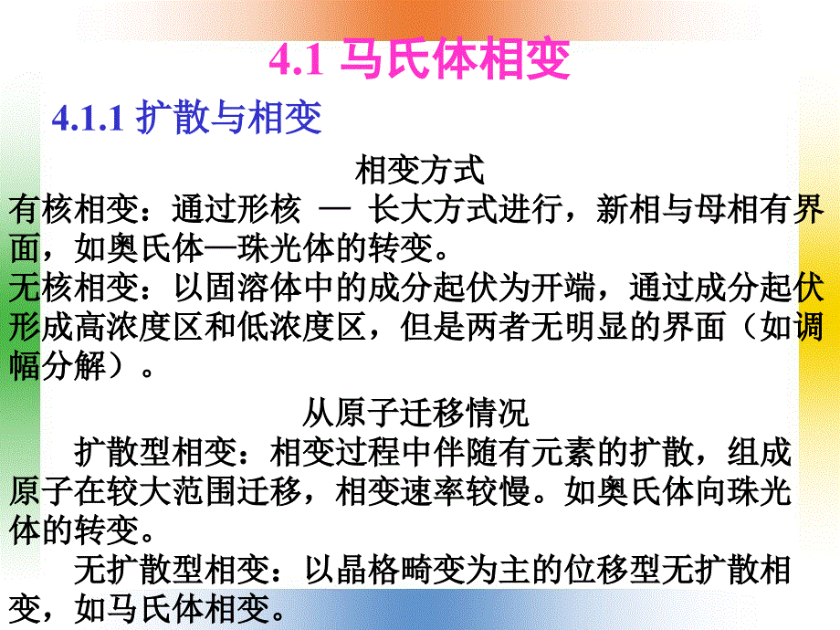 马氏体相变及形状记忆合金_第4页