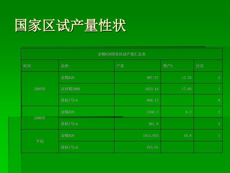 甜糯玉米 金糯628_第5页