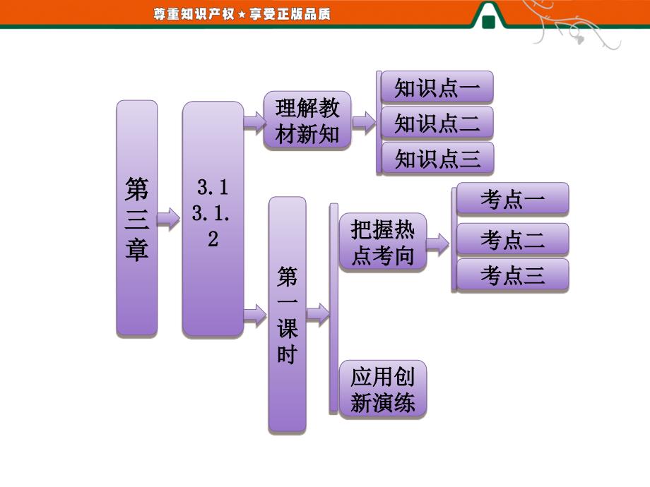 高中数学人教版必修四配套课件两角和与差的正弦、余弦_第1页