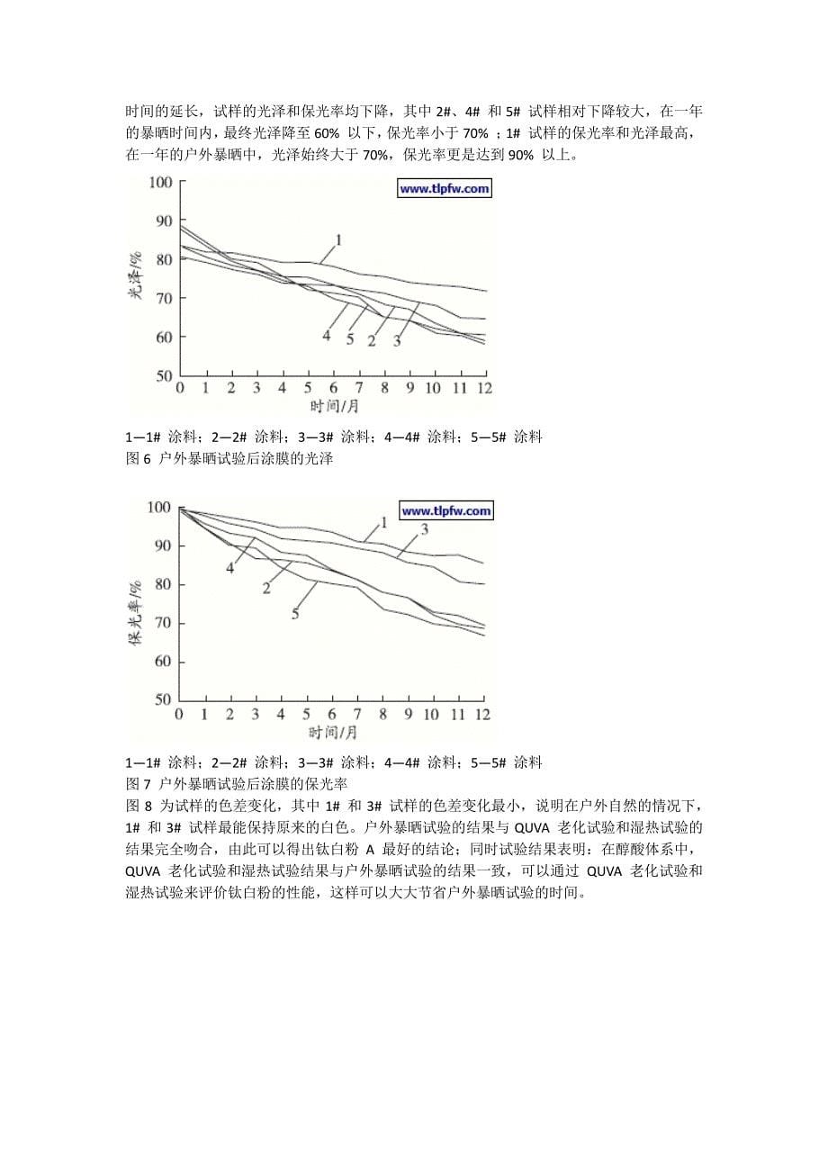 涂料用钛白粉的评估和测试方_第5页