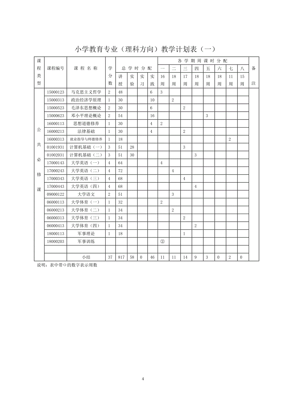 小学教育专业(理科方向)教学计划_第4页