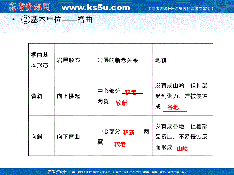 山岳的形成--褶皱背斜向斜_第4页