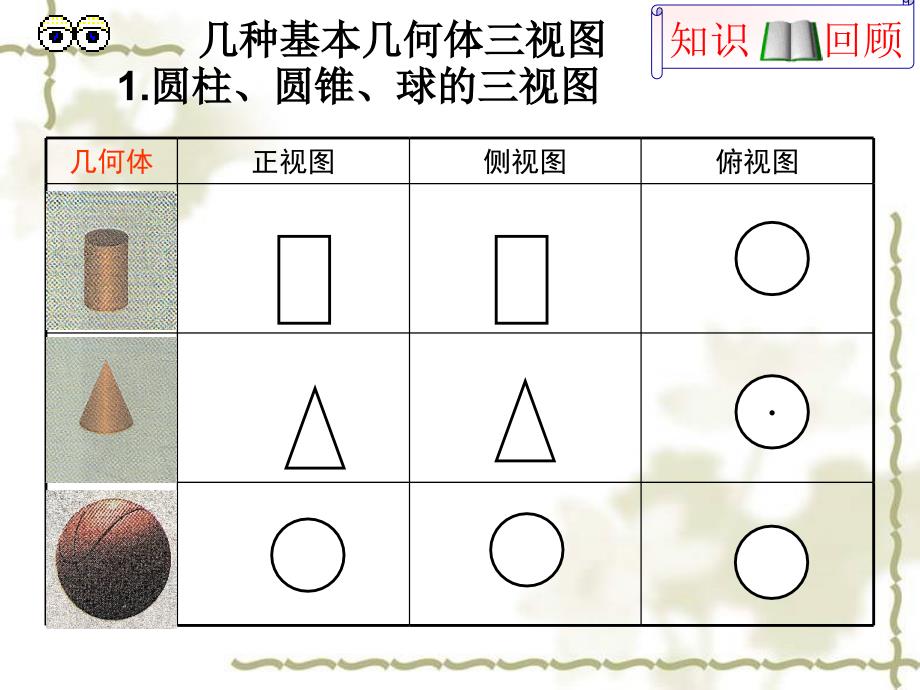 1.2.3《空间几何体的直观图》课件(新人教版A必修2)_第3页