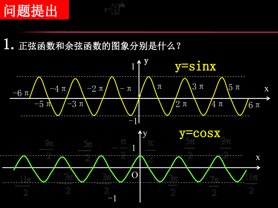 高一数学(1.4.1正弦函数、余弦函数的图象)教学课件_第3页