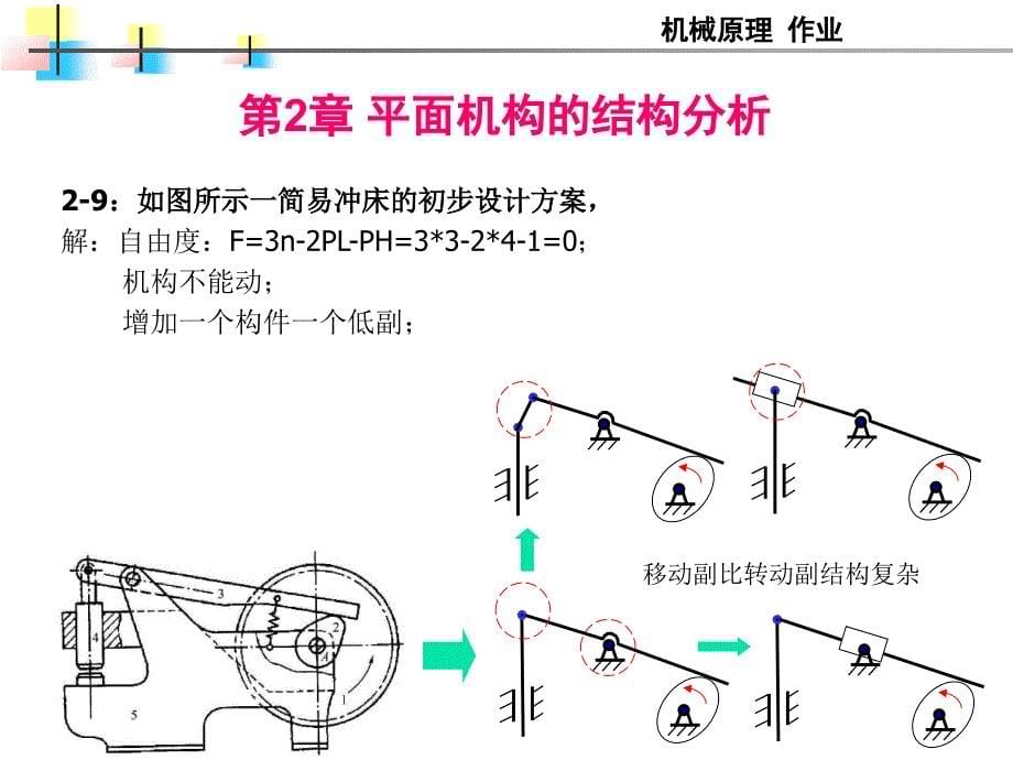 机械原理习题及答案_第5页