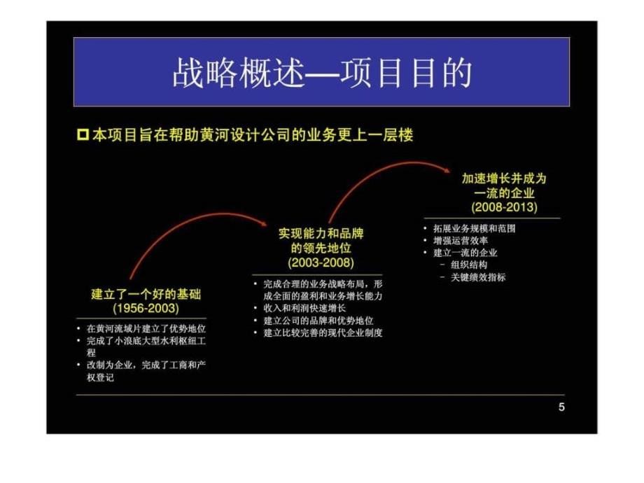 朴智咨询：黄河规划勘测设计有限公司战略发展报告_第5页