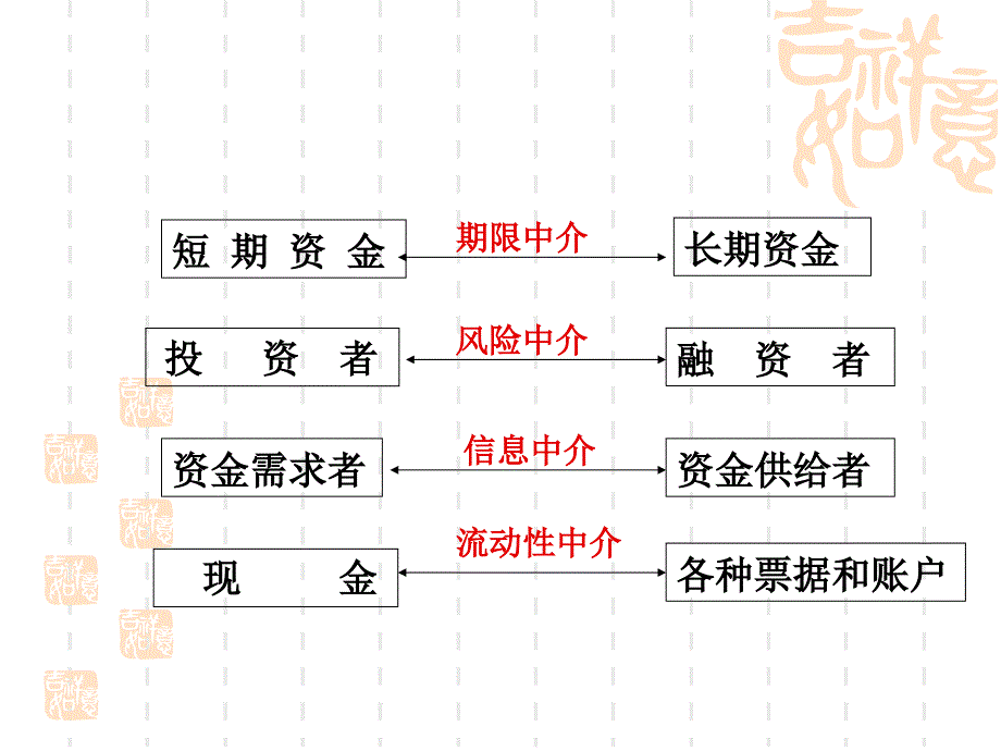 投资银行投资银行的作用_第4页