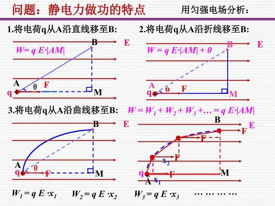 电势能、电势、等势上课用_第5页