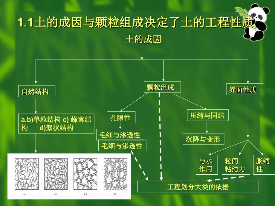 土的特性基本概念_第2页