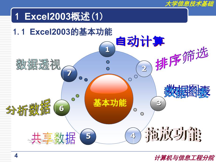 Excel2003电子表格软件基本操作_第4页