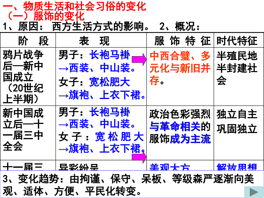 2011—2012学年第一学期高三历史专题四近代社会生活的变迁_第2页