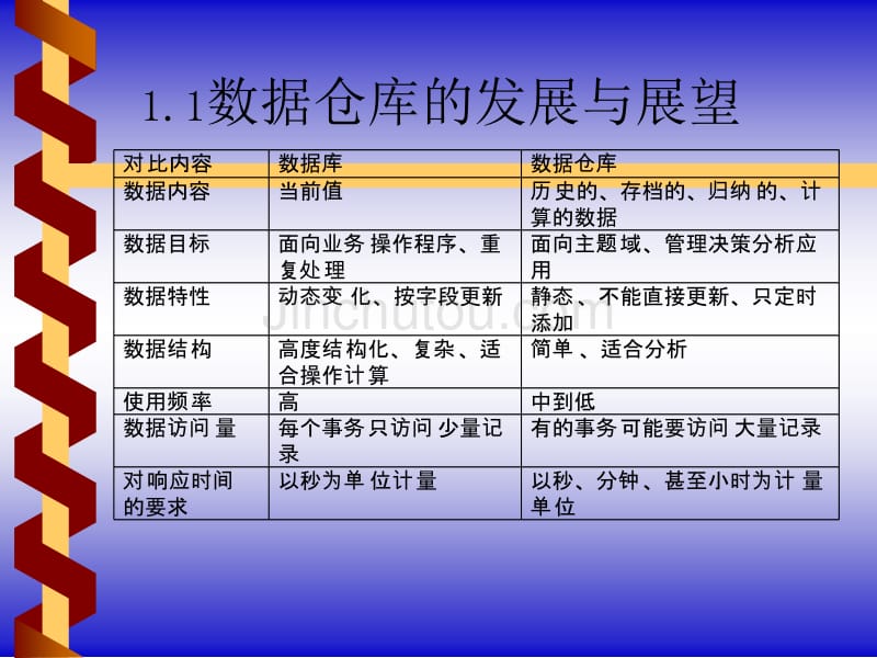 《数据仓库原理、设计与应用》教案-_第5页