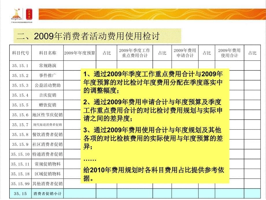 2010年区域消费者活动规划指引_第5页