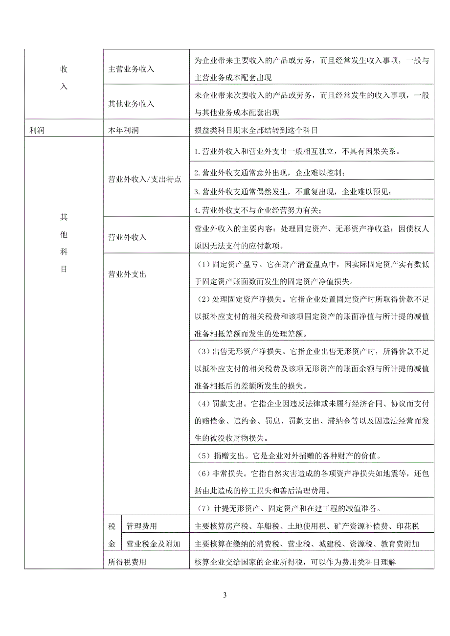 基础会计教材会计科目详细表_第3页