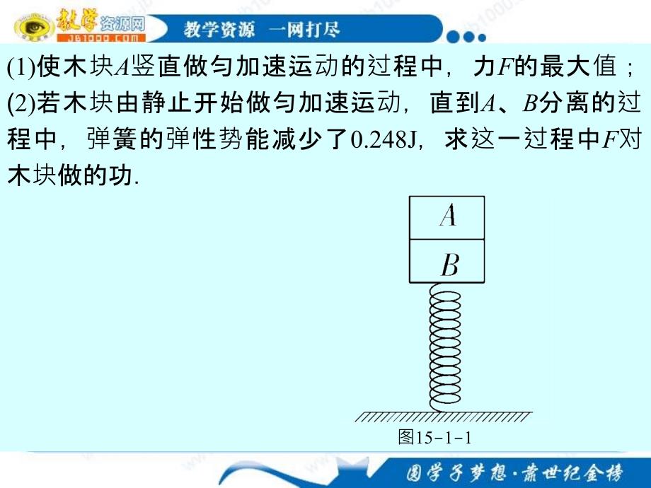 2011届新课标高中总复习课件专题15中学物理方法与技巧(类型1、2)_第5页