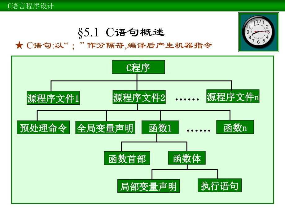 2012天津市大学软件园专升本c语言最简单的C程序_第3页