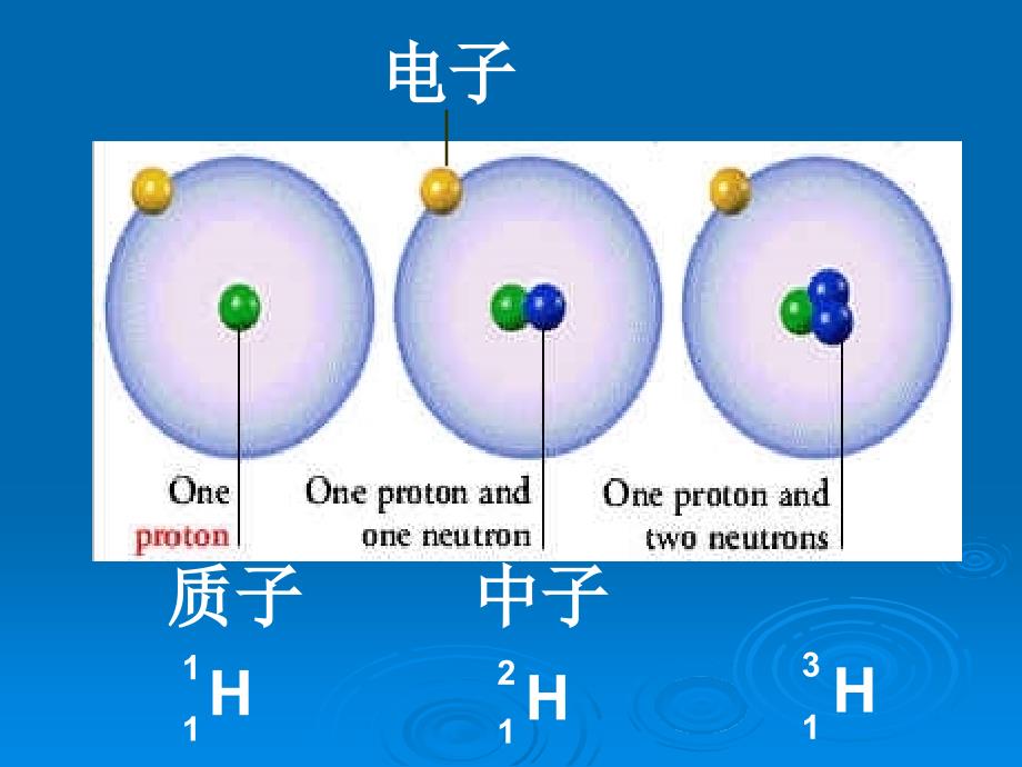 20090220高一化学(元素周期表第(四_第3页