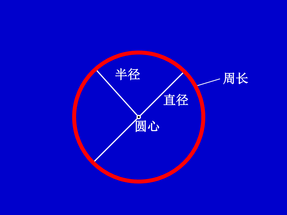 讲课用《圆的周长》课件_第2页