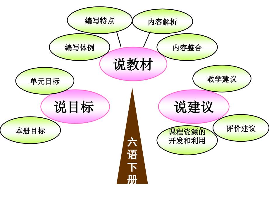 人教版六年级语文上册说教材_第2页