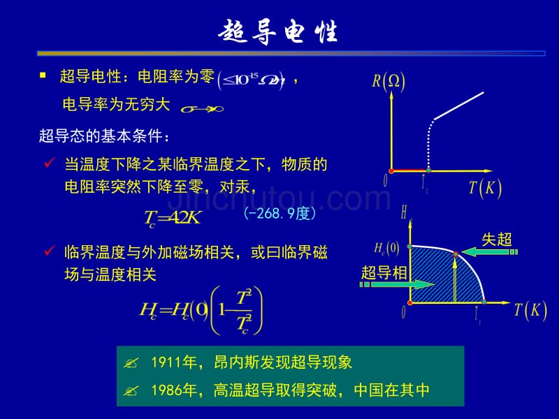 电磁场超导体的电磁性质_第3页