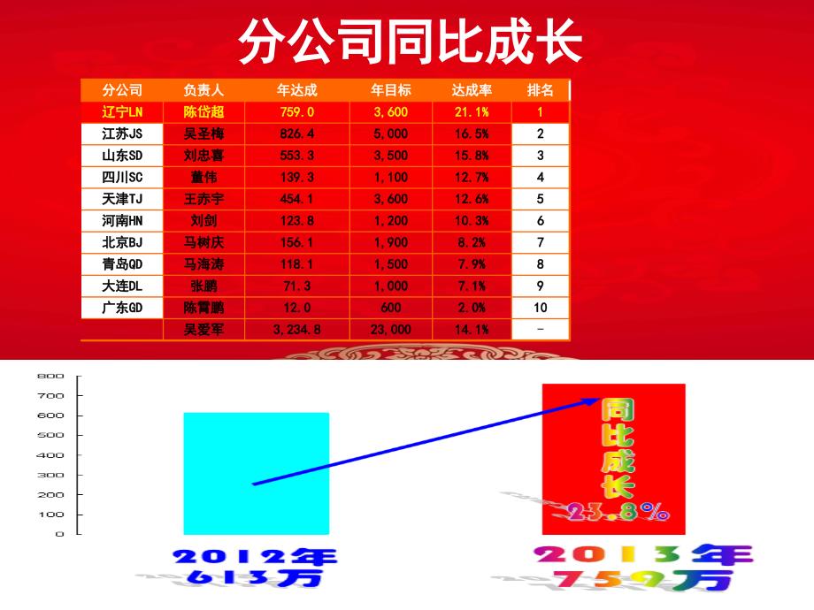 “三打江苏”报告终稿_第4页