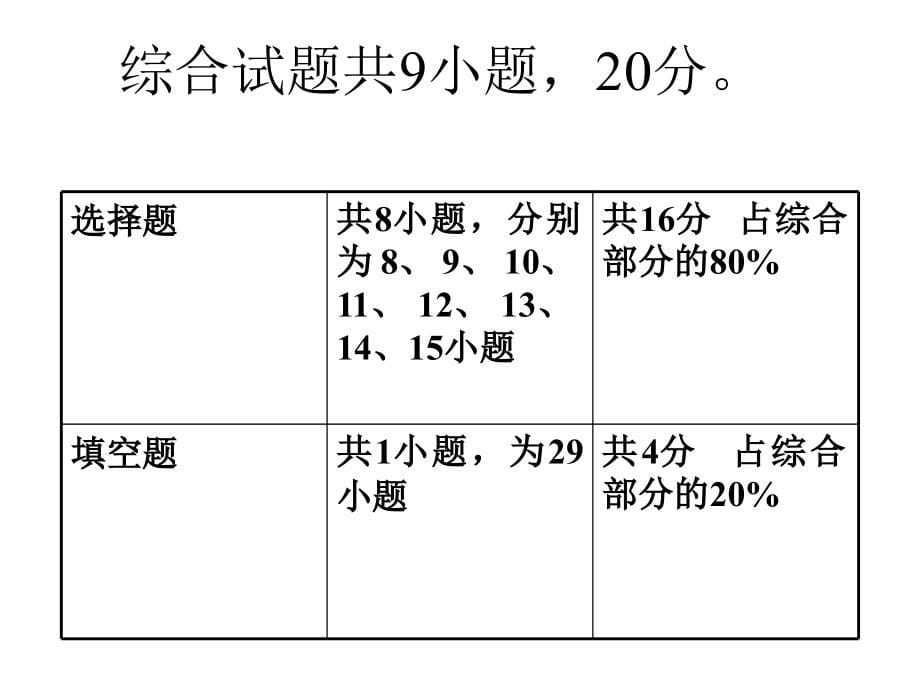 2005年河北省中考试卷分析_第5页