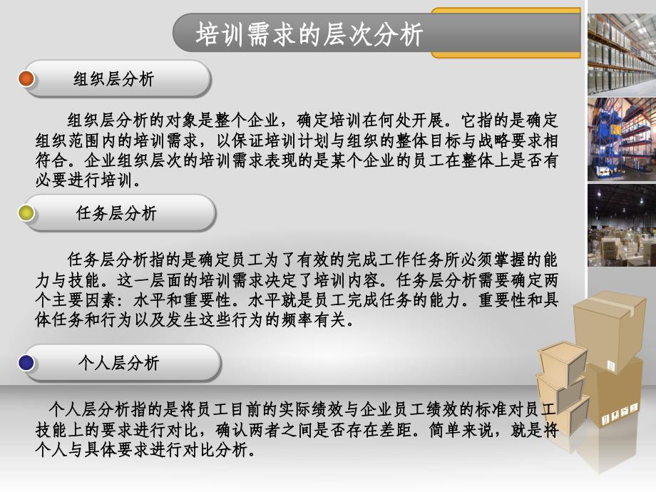 某公司销售人员培训需求分析报告_第3页