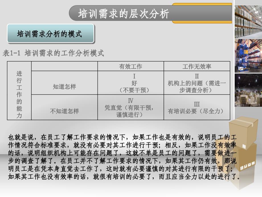 某公司销售人员培训需求分析报告_第4页